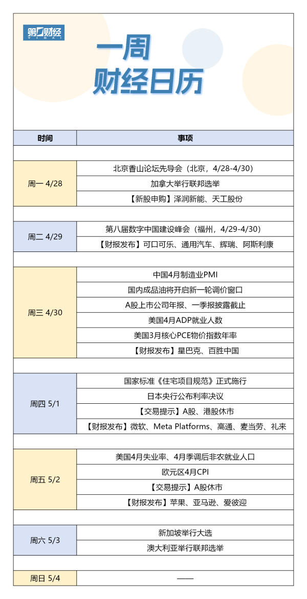 证券配资的条件 下周财经日历（4月28日-5月4日）