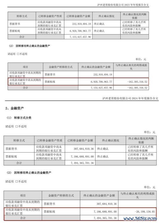 图源：泸州老窖财报